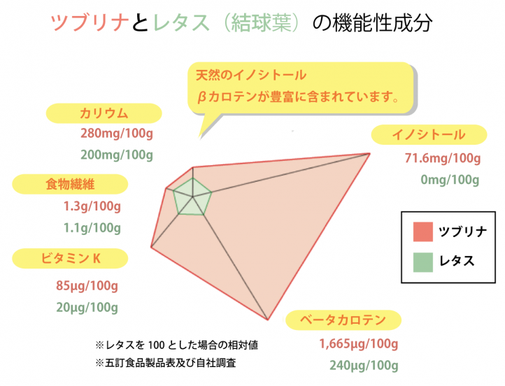 アイスプラント ツブリナ 栽培技術 日本アドバンストアグリ株式会社